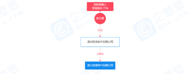 浙江歐瓏電氣電子電路擴建項目即將投產，引領區域產業升級新篇章